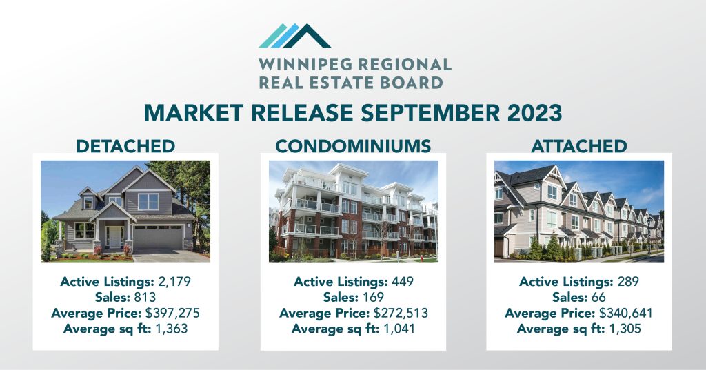 September 2023: A Deep Dive into Winnipeg's Stable Real Estate Market with Gino Cipriano